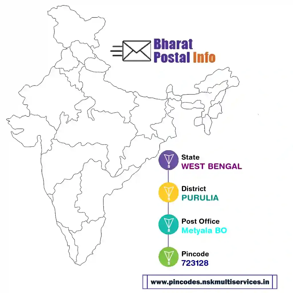 west bengal-purulia-metyala bo-723128